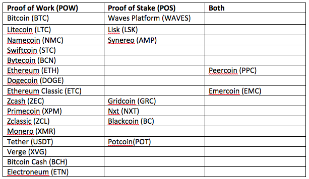 How did Ethereum mining change after Constantinople: “bomb complexity” and hash rate